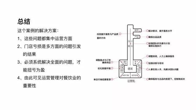 餐饮运营管理:推动行业高质量发展