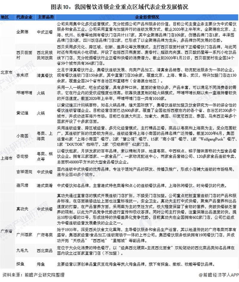 餐饮业运营:一条蜿蜒向上的阶梯