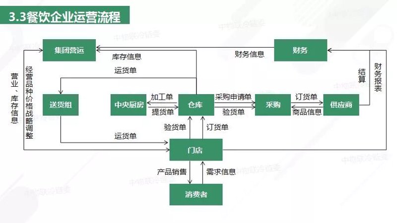 餐饮管理公司的崛起:吉安市餐饮业的新篇章